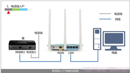 无线路由器如何连接(无线路由器如何连接光猫上网)