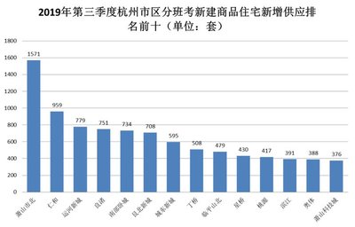 杭州房地产市场形势分析(杭州房地产市场形势分析图)