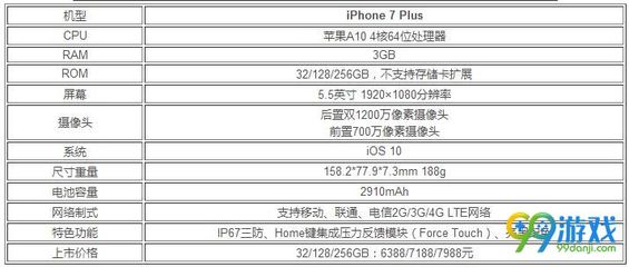 iphone11参数对比(iphone11参数对比11promax)