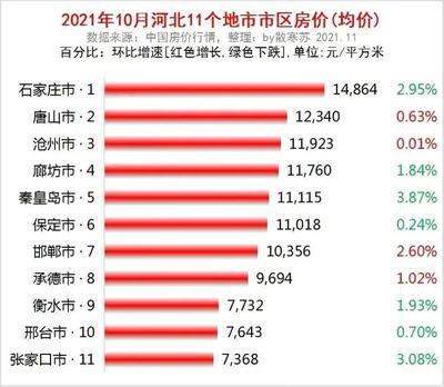 中国房价最低十大城市(中国房价最低十大城市排名)