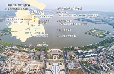 上海临港自贸区(上海临港自贸区地图)