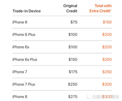 iphone6plus最流畅的版本(2021苹果6plus最流畅版本)