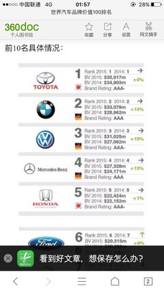 世界最贵的车排行第一名(世界最贵车排行榜)