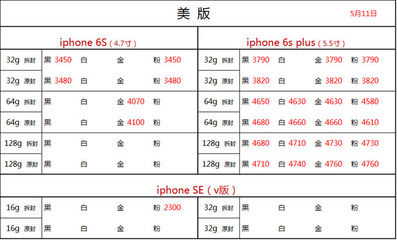 苹果6splus现在能卖多少钱(苹果6splus现在卖多少钱一台)