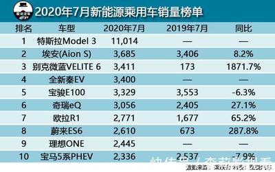 2021年7月suv汽车销量排行榜(2021年7月份suv汽车销量排行名榜)