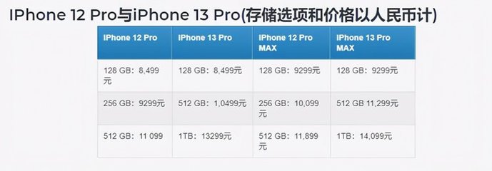 苹果iphone13价格(苹果 iphone 13价格)