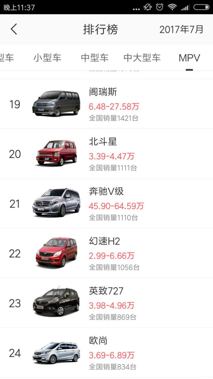 小型车排名(小型车排名前10名图片)