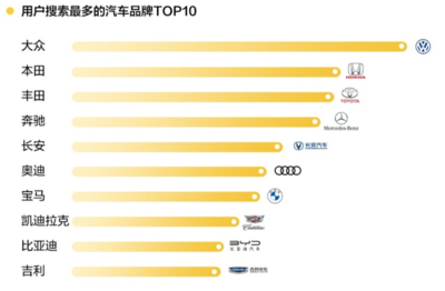 十大汽车品牌排行榜(中国十大汽车品牌排行榜)
