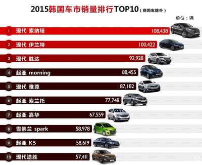 最畅销的suv汽车排行(十大畅销suv汽车排行榜)