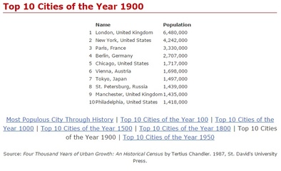 世界城市人口排名(世界城市人口排名一览表最新)