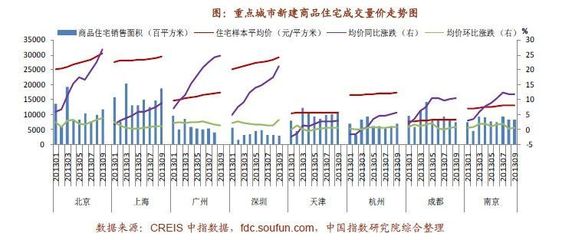 近期上海房价走势图(上海近期的房价走势)