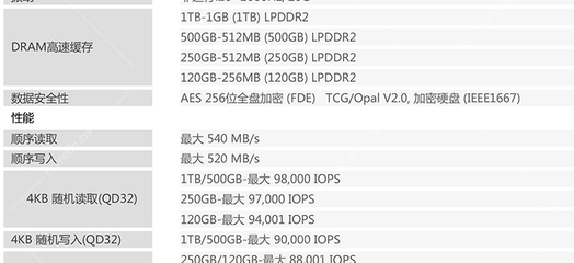 1tb硬盘实际容量是多少gb(1tb硬盘等于多少g)