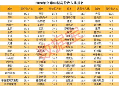 中国房产网站排名(中国房产网站排行榜)