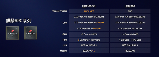 麒麟990最便宜的5g手机(麒麟990最便宜的5g手机是哪款)