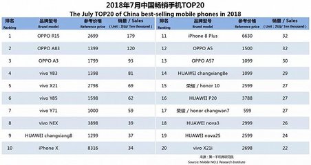 热卖手机排行榜(手机热卖榜2020)