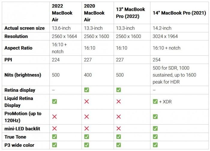 macbookair2017款配置参数(2017版macbookair配置)