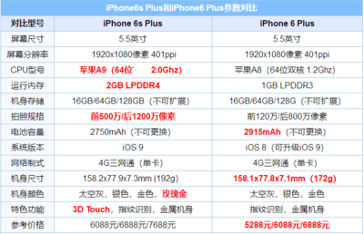 iphone6splus原装电池多少钱(iphone6splus电池更换多少钱)