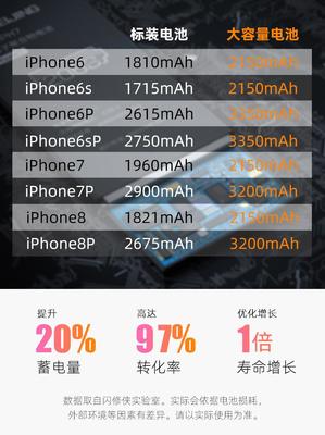 iphone6s电池容量多少需要更换电池(iphone6s电池多大容量)