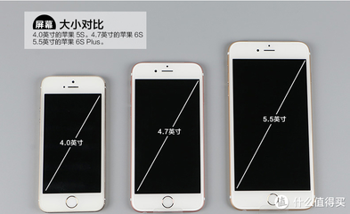 苹果5s屏幕多大尺寸(苹果5s屏幕多大?)