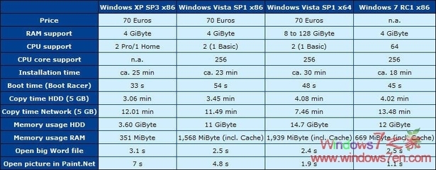 windows多少钱(苹果电脑安装正版windows多少钱)