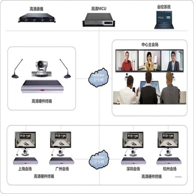 视频会议系统怎么使用(视频会议操作步骤)