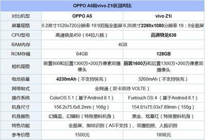 oppoa5市场价格是多少(oppoa5手机价格2020年)