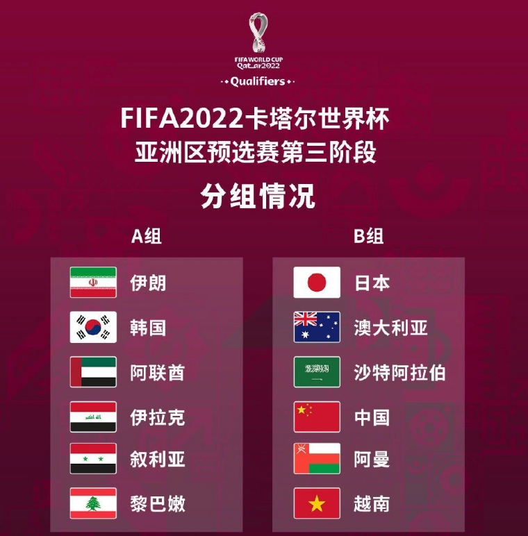 卡塔尔世界杯分组(卡塔尔世界杯分组抽签)