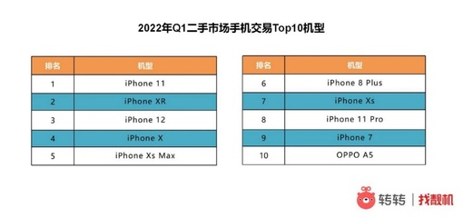 苹果10二手价格大全(iphone10二手价格)