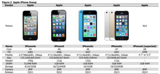 苹果官网iphone14价格(苹果官网144)