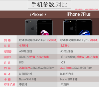 苹果7plus原价是多少(iphone 7plus多少钱)