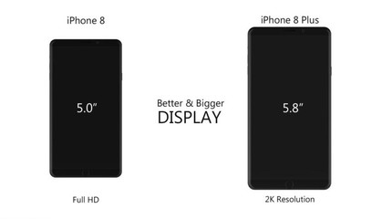 苹果iphone8plus屏幕参数(苹果8plus参数什么屏幕)