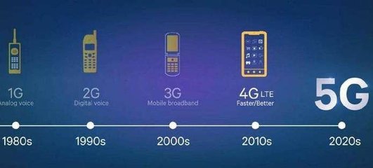 4g网络是哪一年(4g网络是哪一年开始普及)