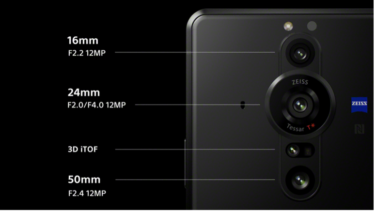 索尼手机镜头型号排名(索尼手机镜头排行)