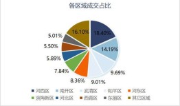 房产产品更迭方案怎么写（房地产产品升级建议）