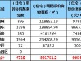 淄博房产备案价怎么查（淄博商品房备案价）