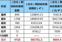 淄博房产备案价怎么查（淄博商品房备案价）