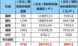 淄博房产备案价怎么查（淄博商品房备案价）