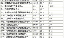 房产执行执行费怎么计算（房产执行执行费怎么计算出来的）