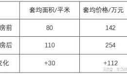 跨区域房产怎么写说明（跨区域房产怎么写说明模板）