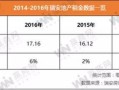 房产租金收入怎么做账（房产租金收入怎么做账分录）