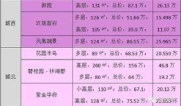 房产类单价怎么写分录（房屋单价怎么计算公式）