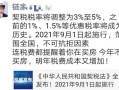 赠予房产给孩子怎么交税（赠予房产给孩子怎么交税费）