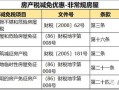 义乌房产税费怎么算（义乌房产交易税费）