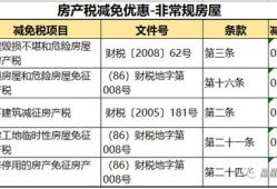 义乌房产税费怎么算（义乌房产交易税费）