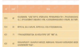企业房产拍卖怎么计税的（企业房产拍卖 税费）