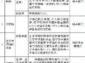 泉州房产过户税费怎么算（泉州房屋过户费用标准）
