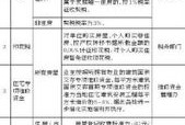 泉州房产过户税费怎么算（泉州房屋过户费用标准）