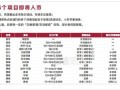 房产价格公示文案怎么写（房地产价格公示模板）