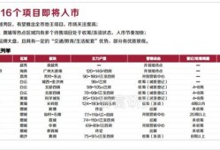 房产价格公示文案怎么写（房地产价格公示模板）