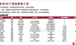 房产价格公示文案怎么写（房地产价格公示模板）